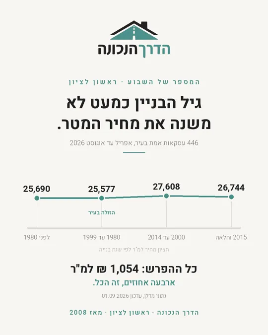 פוסט אורגני של הדרך הנכונה: המספר של השבוע