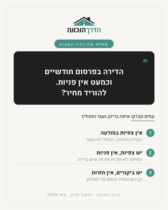 פוסט אורגני של הדרך הנכונה: שאלה שקיבלנו השבוע