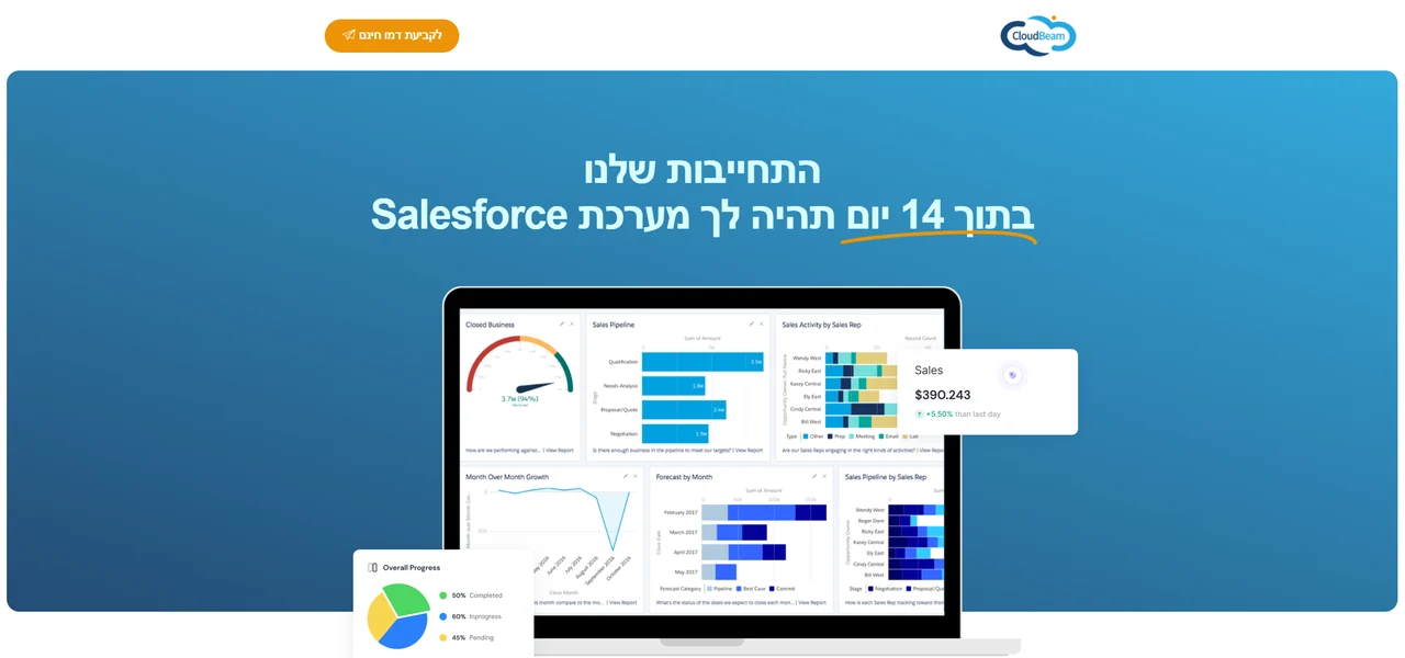 CloudBeam - אתר שנבנה על ידי Mula Digital